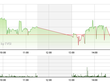 Phiên giao dịch chiều 13/11: Nghiệt ngã ATC