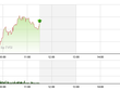 Phiên giao dịch sáng 27/11: Nỗ lực bất thành