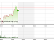 Phiên giao dịch sáng 16/7: Kỳ vọng phiên chiều