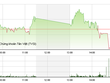 Phiên giao dịch chiều 24/9: Dòng tiền chuyển hướng