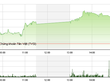 Phiên giao dịch chiều 8/10: Bùng nổ