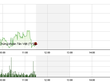 Phiên giao dịch sáng 4/11: Phút ngẫu hứng qua nhanh