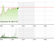 Phiên giao dịch sáng 8/12: Dấu hiệu hồi phục
