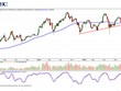 Biểu đồ kỹ thuật VN-Index. Nguồn: SHS