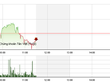 Phiên giao dịch sáng 21/12: Xuất hiện những "điểm nóng"