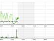 Phiên giao dịch sáng 28/12: Nhận tin tốt, nhà đầu tư vần rụt rè