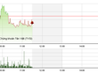 Phiên giao dịch sáng 31/12: Chưa đủ lực