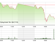 Phiên giao dịch chiều 4/1: Mất kiên nhẫn