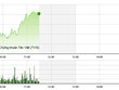Phiên sáng 25/1: Sắc tím nở rộ, VN-Index tăng gần 16 điểm