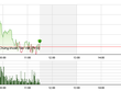 Phiên giao dịch sáng 7/4: Chốt sớm