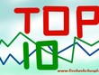 Top 10 cổ phiếu tăng/giảm mạnh nhất tuần: ROS vẫn tiếp tục tăng nóng