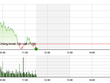 Phiên sáng 22/12: SAB không gánh nổi thị trường