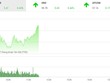 Phiên sáng 29/6: OGC mất sắc tím, VN-Index duy trì đà tăng
