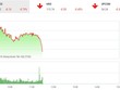 Phiên sáng 5/10: Cổ phiếu lớn đồng loạt giảm giá, VN-Index rơi mạnh