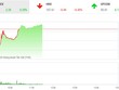 Giao dịch chứng khoán sáng 31/7: Bluechip nâng đỡ, VN-Index giữ được mốc 800 điểm