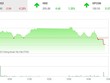 Giao dịch chứng khoán chiều 25/10: Dòng tiền chảy mạnh, VN-Index vẫn bị níu chân