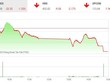Giao dịch chứng khoán chiều 8/4: VN-Index nhận thêm một phiên giảm hơn 20 điểm