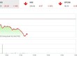 Giao dịch chứng khoán phiên sáng 12/5: Lực bán gia tăng, VN-Index lại giảm sâu