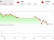 Giao dịch chứng khoán chiều 13/5: Thị trường la liệt sàn, VN-Index tiếp tục thủng mốc 1.200 điểm
