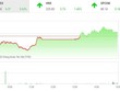 Giao dịch chứng khoán chiều 10/10: Hàng loạt nhóm cổ phiếu bùng nổ, VN-Index đảo chiều tăng điểm