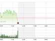 Phiên giao dịch sáng 5/11: Hốt hoảng