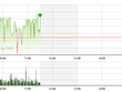Phiên giao dịch sáng 12/11: Xuất hiện thêm "điểm nóng"