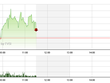 Phiên giao dịch sáng 26/11: Chưa có đột biến