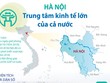 [Infographics] Hà Nội: Trung tâm kinh tế lớn của cả nước