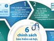 Sáu chính sách bảo hiểm xã hội, bảo hiểm y tế áp dụng từ năm 2020