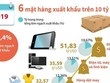 [Infographics] 6 mặt hàng có giá trị xuất khẩu trên 10 tỷ USD