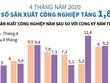 [Infographics] Chỉ số sản xuất công nghiệp 4 tháng năm 2020 tăng 1,8%