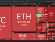 Giá Bitcoin hôm nay ngày 23/4: Mất mốc hỗ trợ 50.000 USD, giá Bitcoin rơi xuống vực sâu không đáy