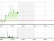 Phiên giao dịch sáng 11/6: Ồ ạt bắt đáy PVX