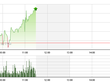 Phiên giao dịch sáng 25/6: Nhanh tay mua đón đầu cơ hội