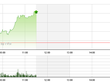 Phiên giao dịch sáng 31/12: Tiền đầu cơ tranh nhau tìm cơ hội
