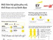 [Infographic] Mối liên hệ giữa phụ nữ, thể thao và sự lãnh đạo