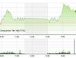 Phiên giao dịch chiều 7/7: Bất ngờ