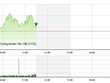 Phiên giao dịch sáng 27/7: Tích lũy chờ thời