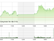Phiên giao dịch chiều 27/7: Đợt sóng mới?