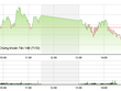 Phiên giao dịch chiều 28/7: Bất an