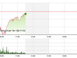 Phiên giao dịch sáng 25/11: Chờ đợi sự bùng nổ