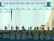 [infographic] Loài người đã kiếm tiền như thế nào