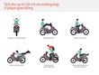 [Infographic] Những lỗi vi phạm giao thông bị tịch thu xe máy từ ngày 1/8
