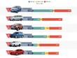 10 xe bán chạy nhất tháng 8