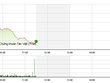 Phiên sáng 28/11: Thị trường lao dốc ngày kỷ niệm 20 năm ngành chứng khoán