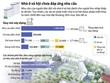 [Infographics] Nguồn cung nhà ở xã hội chưa đáp ứng nhu cầu