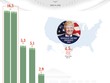 [Inforgraphic] Nội các có tài sản gần 35 tỷ USD của Donald Trump