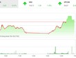 Phiên chiều 23/5: Tiền bắt đáy chảy mạnh, thị trường đảo chiều ngoạn mục