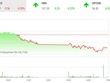 Phiên chiều 13/11: Sắc đỏ bao trùm, VN-Index mất hơn 5 điểm
