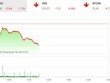 Giao dịch chứng khoán phiên chiều 31/1: Cổ phiếu ngân hàng chìm trong sắc đỏ, VN-Index tiếp tục giảm sâu